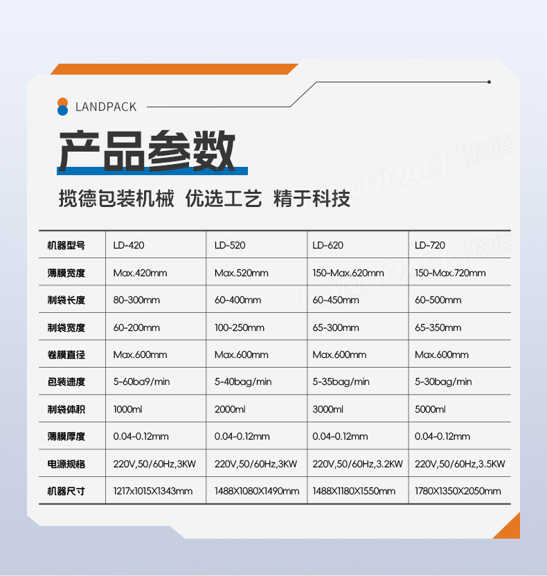 洗衣粉包裝機(jī)（4臺(tái)LD-420C+一出四Z型提升機(jī)）+蘊(yùn)琪-詳情頁_07.jpg
